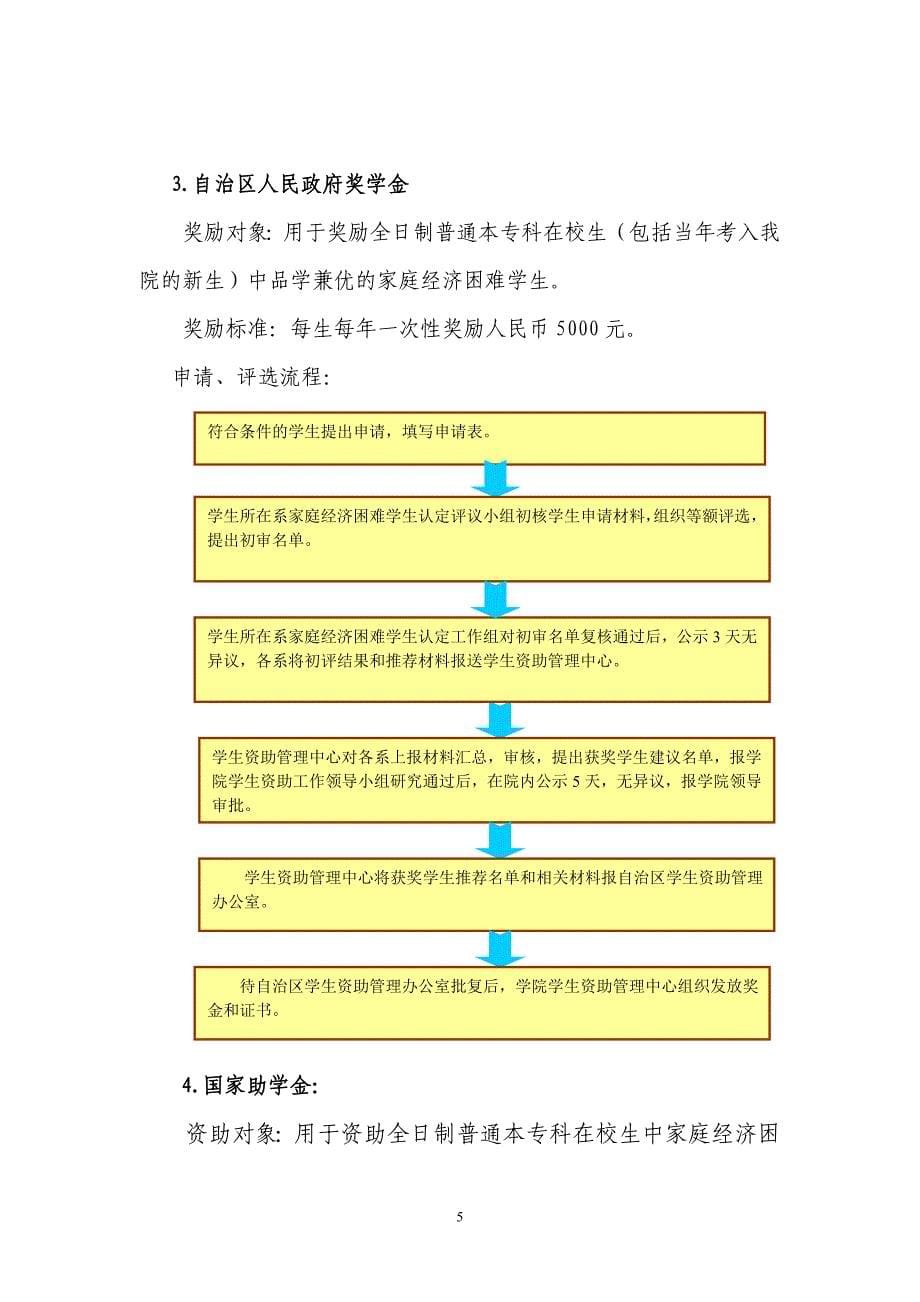 各项学生资助政策简介_第5页