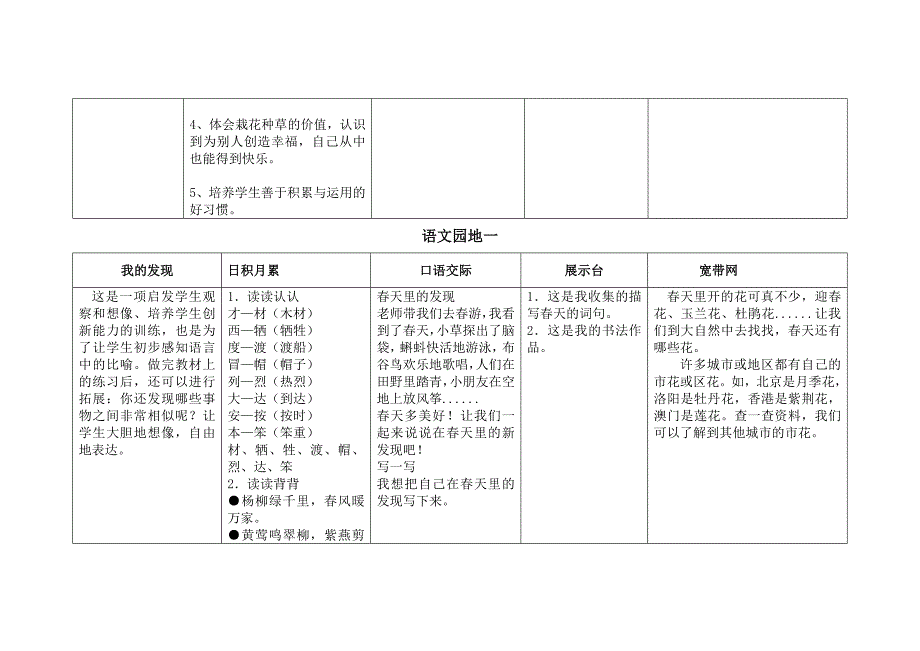 第四册语文各课训练要求_第3页