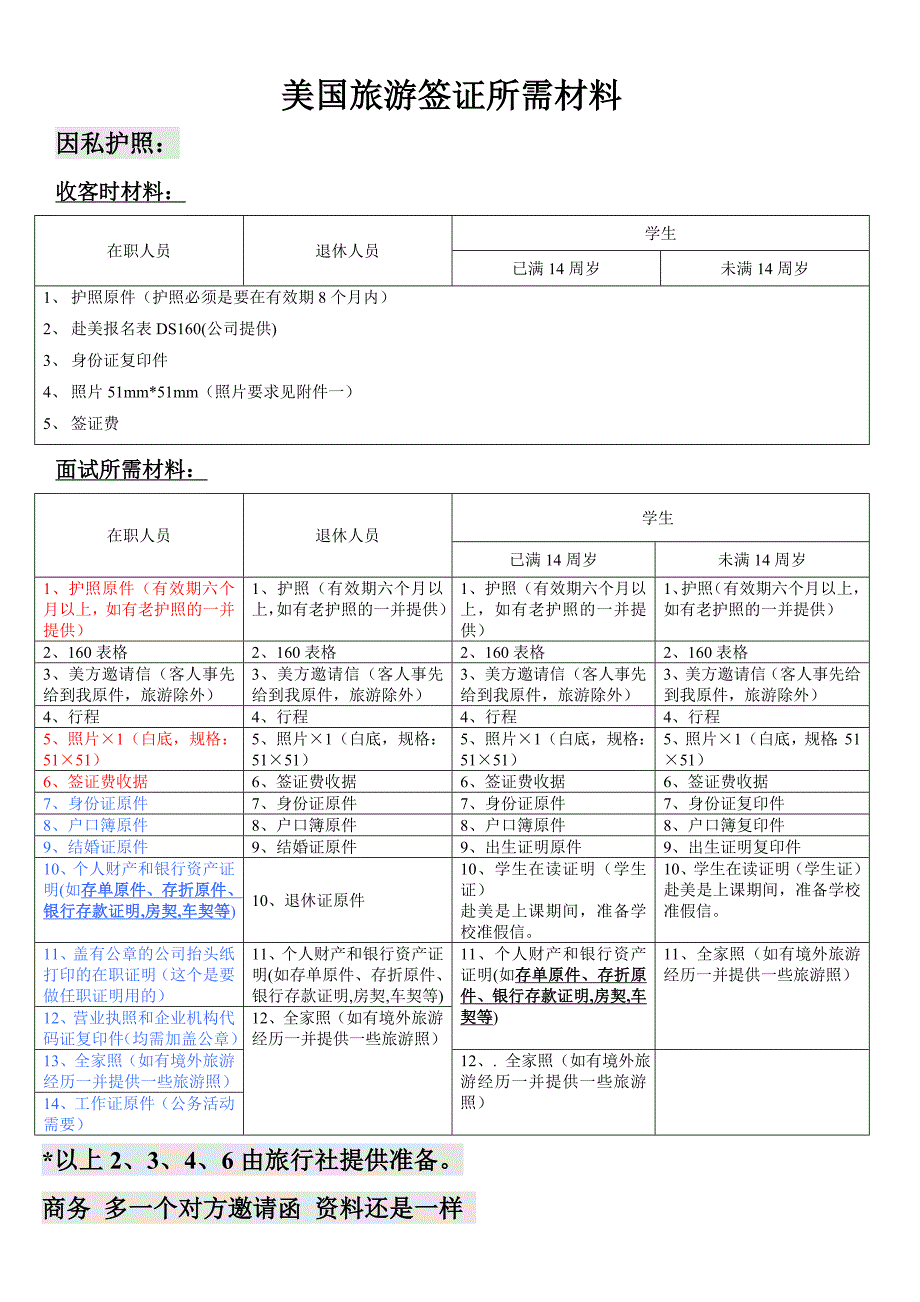 2012美国签证所需材料客户_第1页