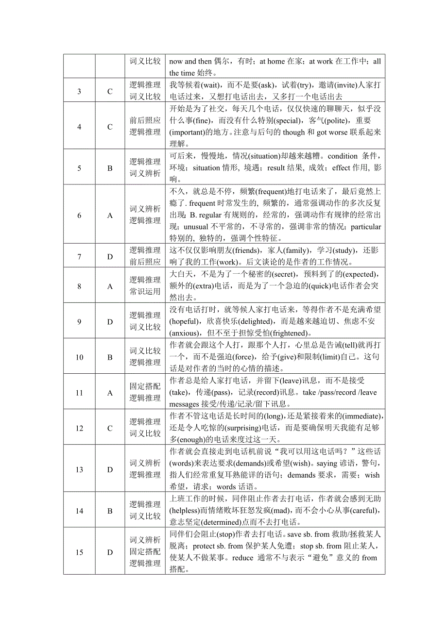 高考英语完形填空专题复习_第4页