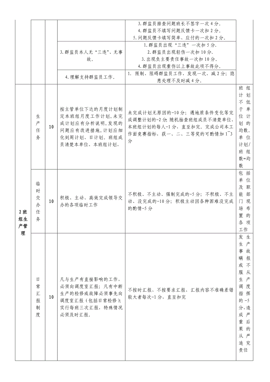 班组建设考核标准及细则_第2页