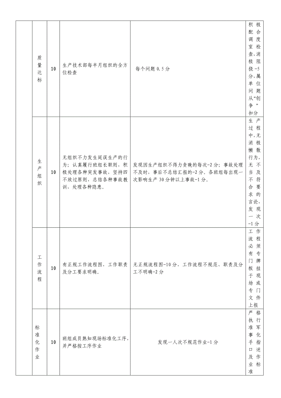 班组建设考核标准及细则_第3页