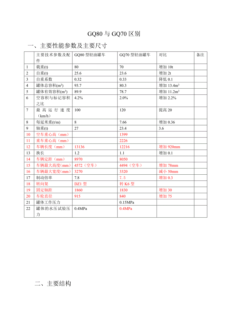 GQ80与GQ70区别_第1页