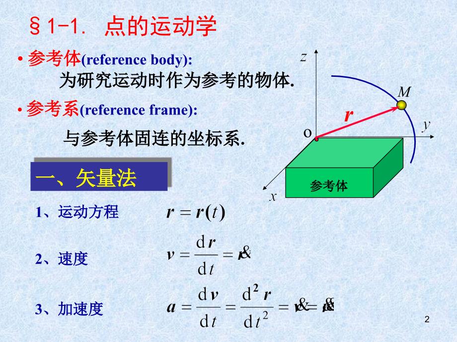 动力学第一章(1,2节)_第2页