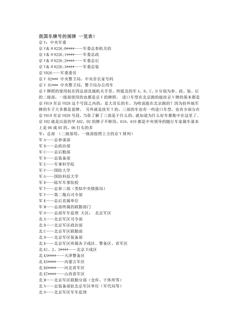 我国车牌号的规律 一览表_第1页