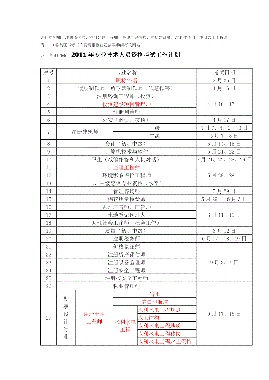 土木工程专业考证种类及条件_第2页