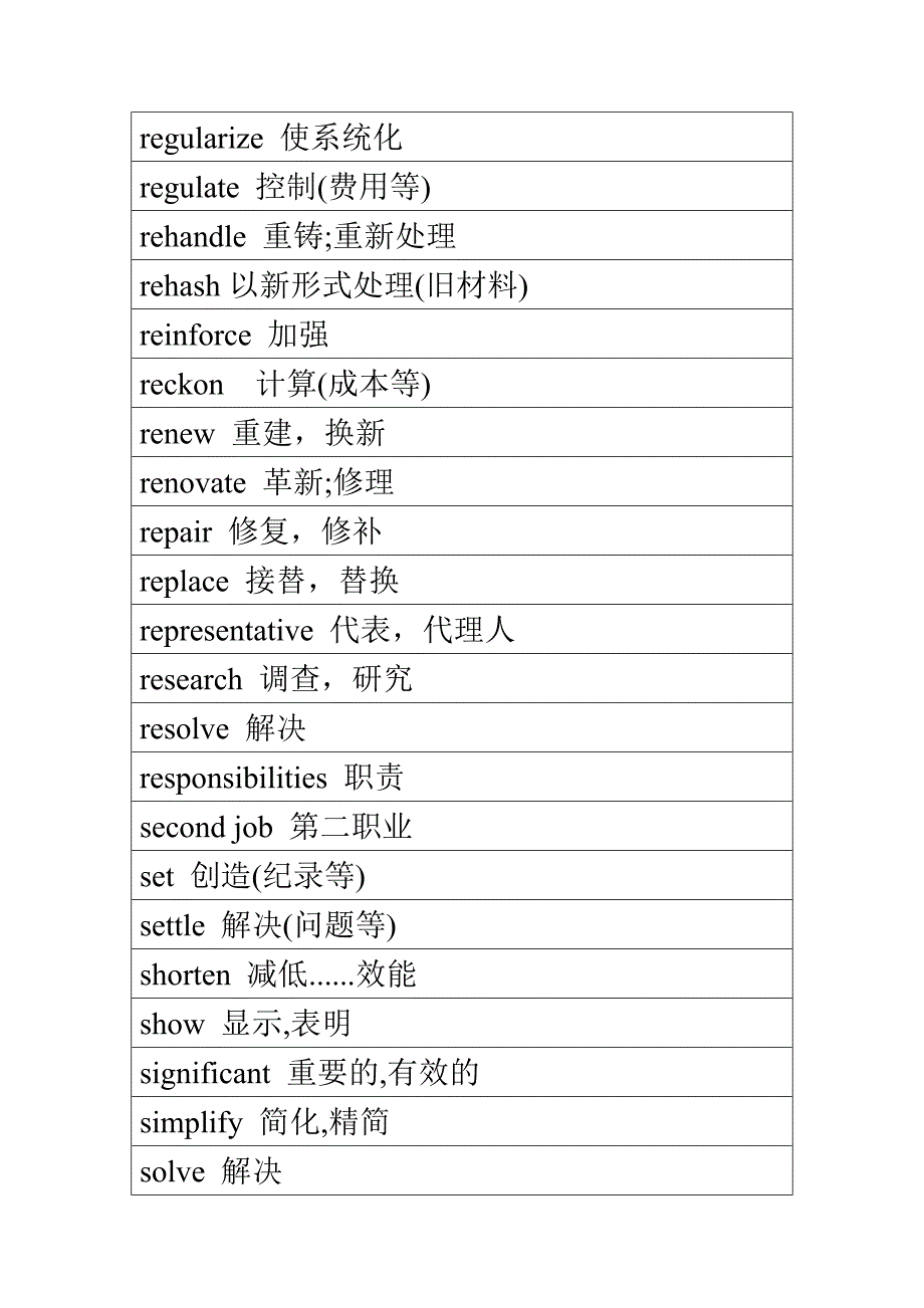 外文简历日常词汇 (A-05)_第2页