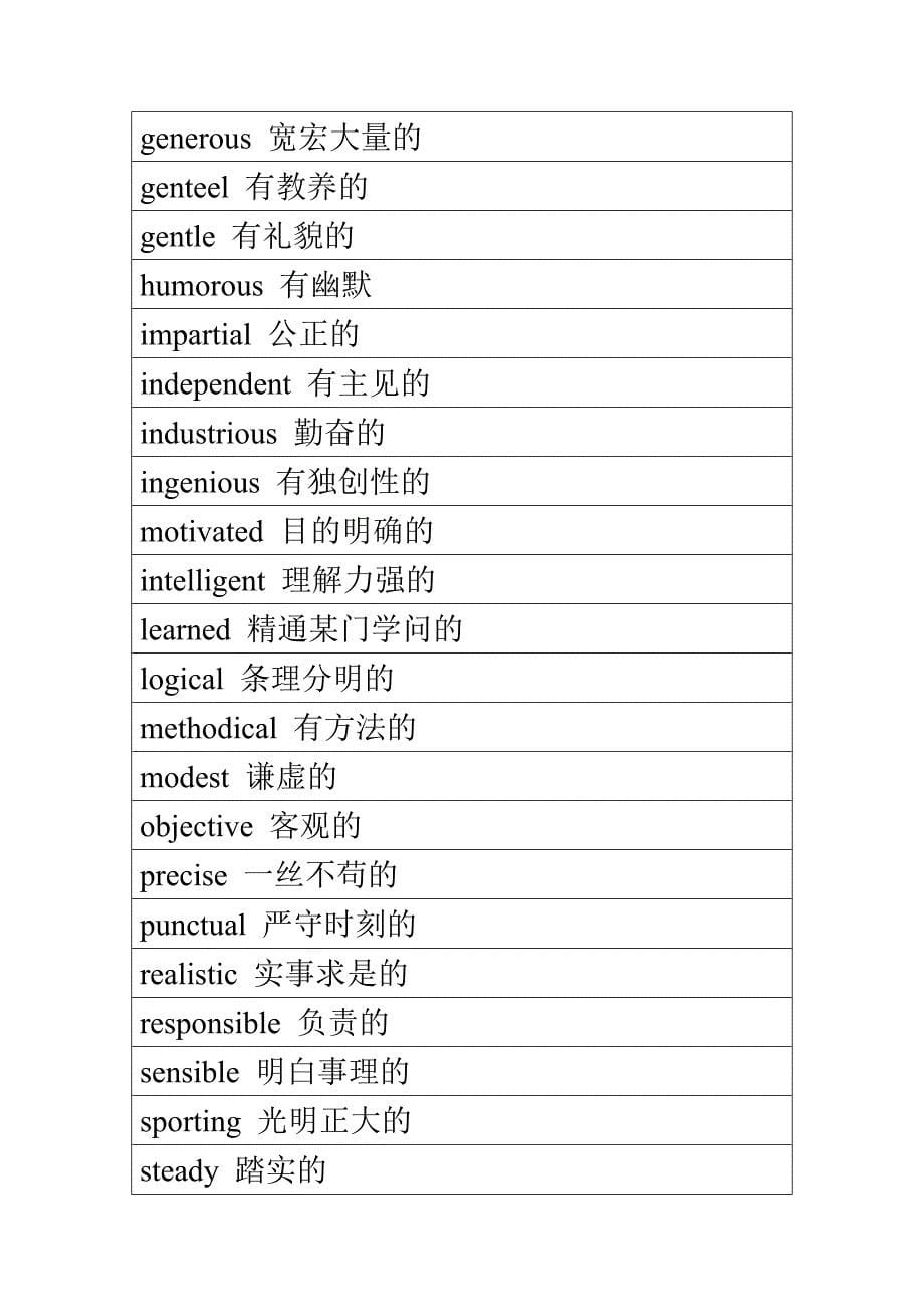 外文简历日常词汇 (A-05)_第5页