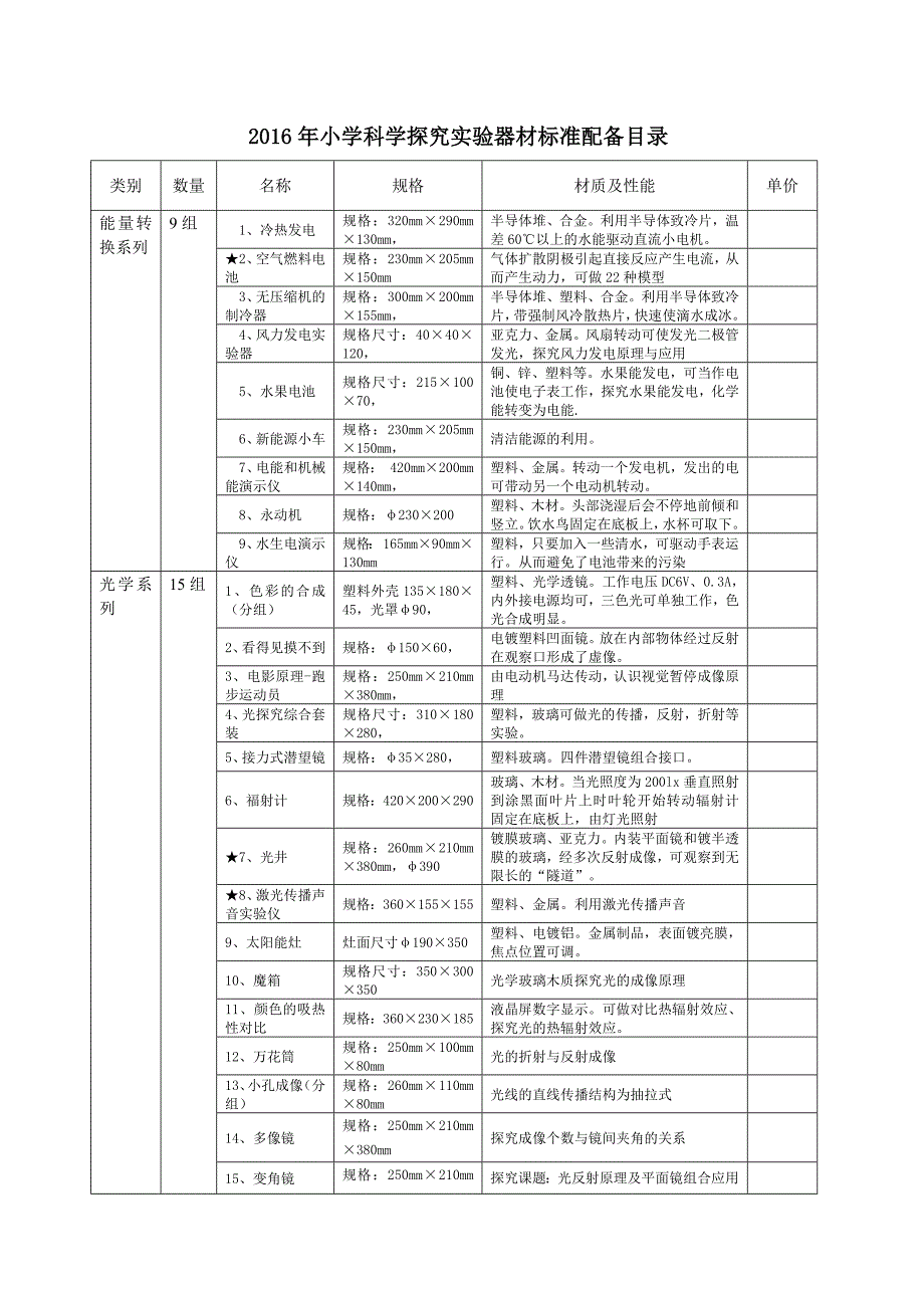 最新科学探究实验器材标准配备_第1页