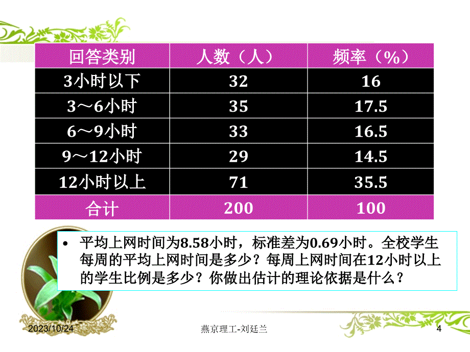 6  参数检验-应用统计学_第4页