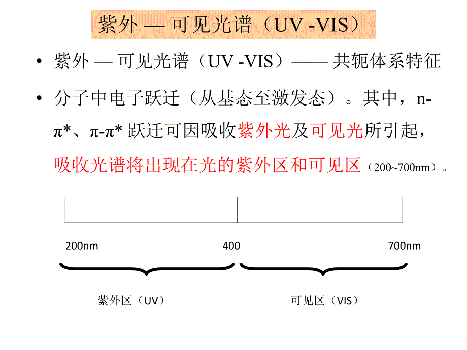 第15章中药化学成分的结构研究_第4页