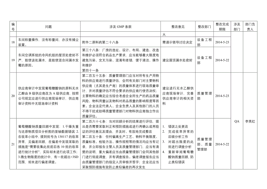 2014年5月12日-14日自查汇总_第3页