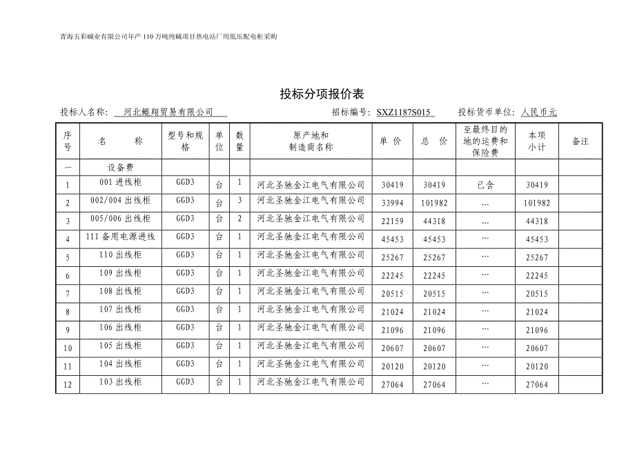 青海五彩碱业公司110万吨纯碱项目投标报价表电子版_第2页