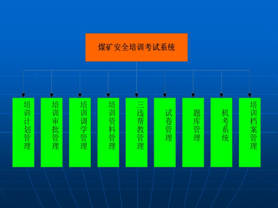 煤矿安全培训考试系统_第3页