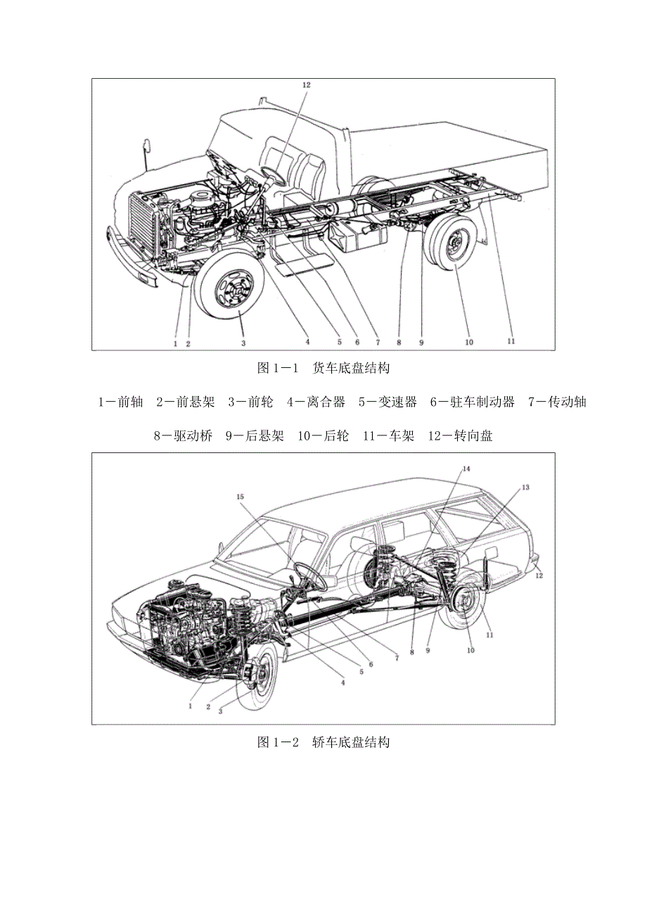底盘讲义之汽车底盘概述_第2页