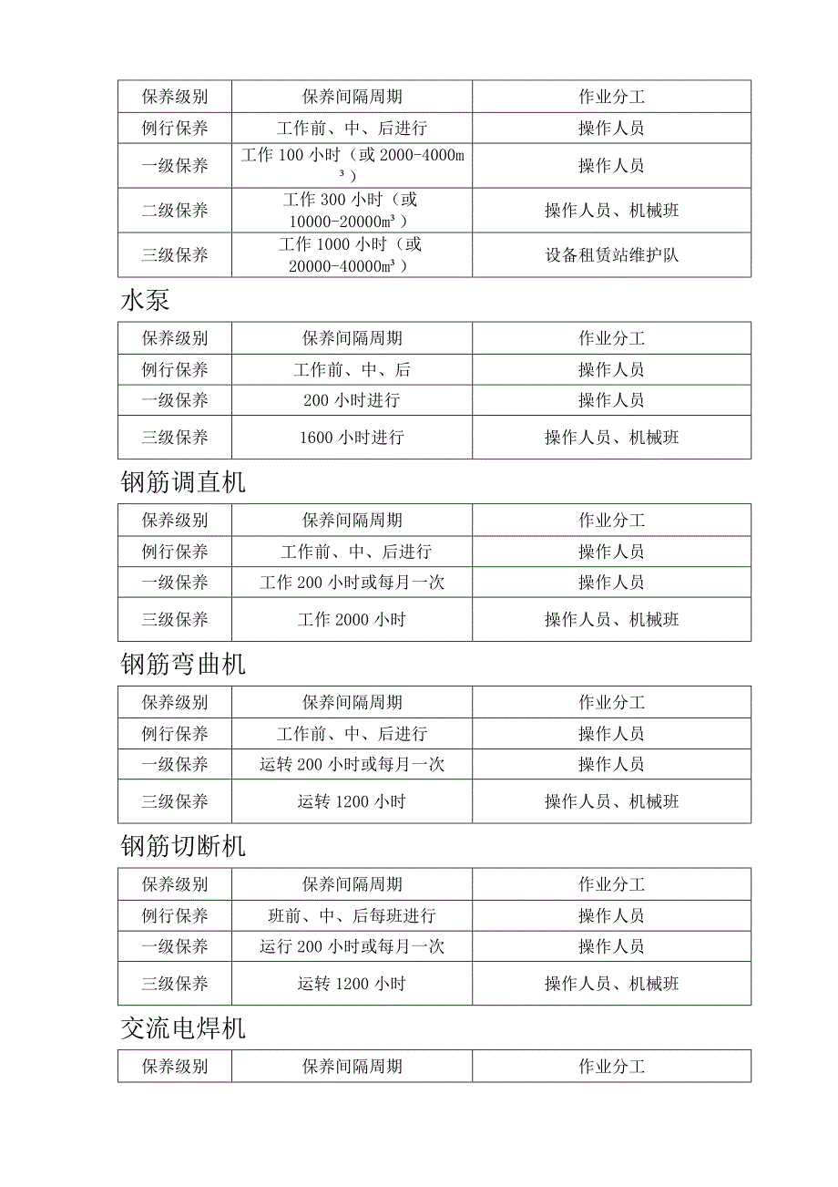 设备、设施的维护保养计划_第4页