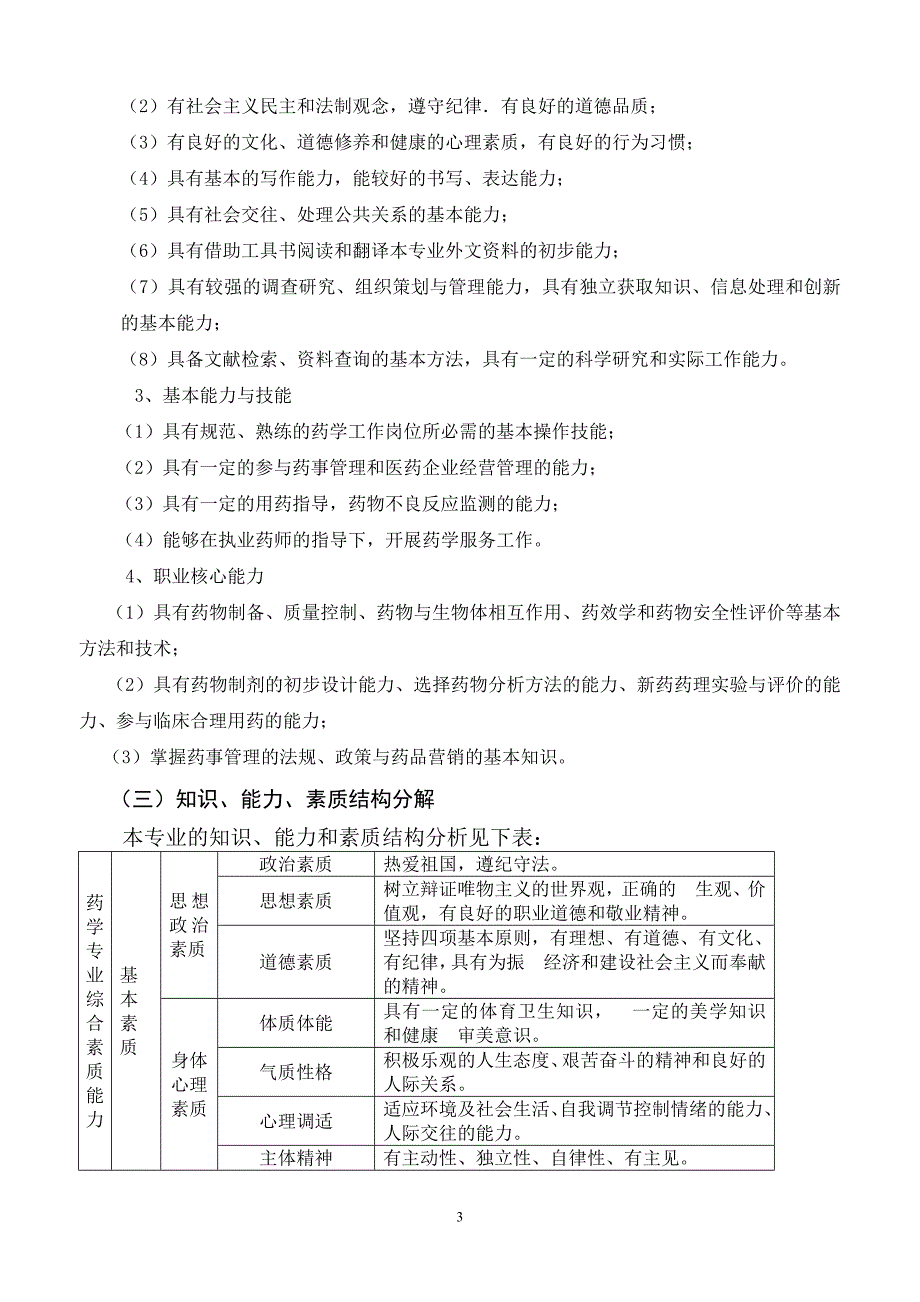 高职药学专业人才培养方案_第3页