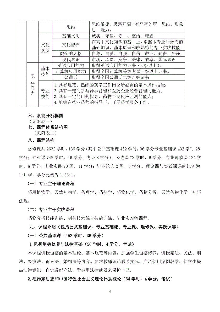 高职药学专业人才培养方案_第4页