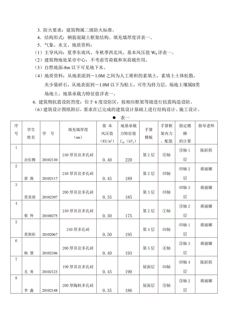 2014届鹿山学院毕业设计任务书某教学楼)_第3页