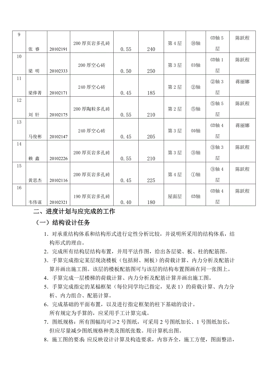 2014届鹿山学院毕业设计任务书某教学楼)_第4页