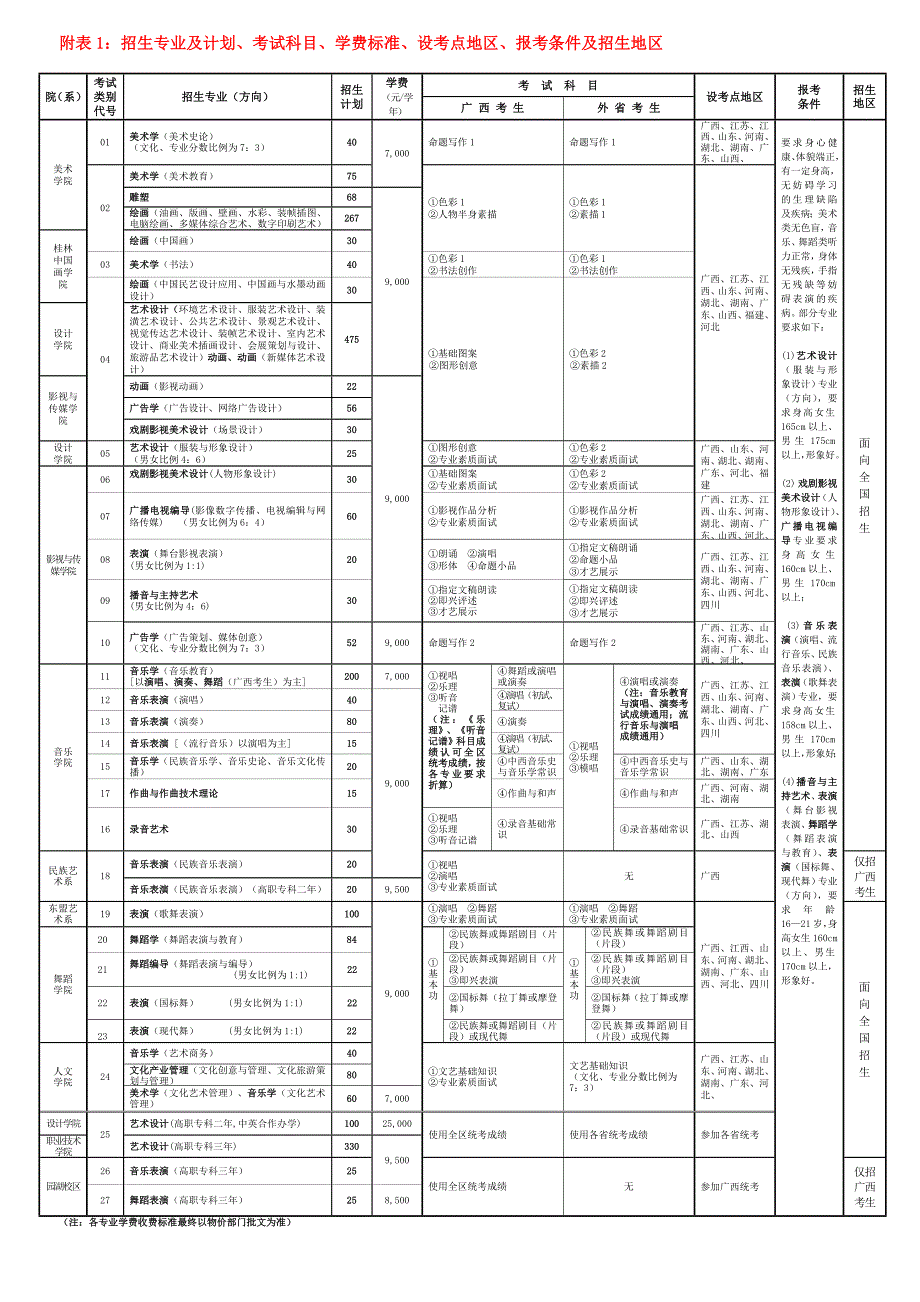 广西艺术学院2011年招生简章_第2页