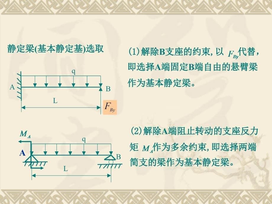 材料力学教学课件  16讲 简单超净定梁_第5页