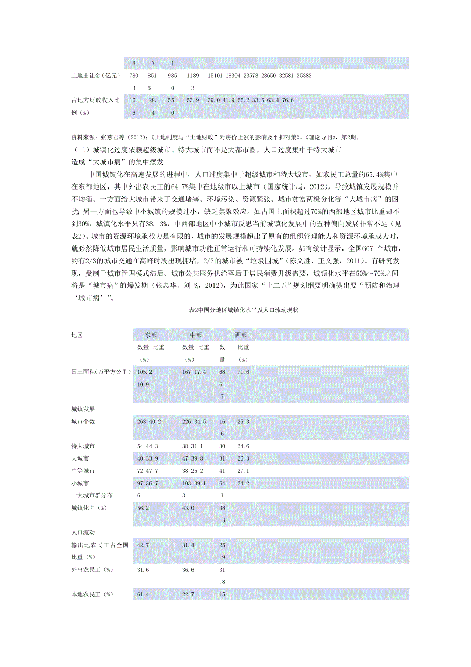 反思当前城镇化发展中的五种偏向_第2页