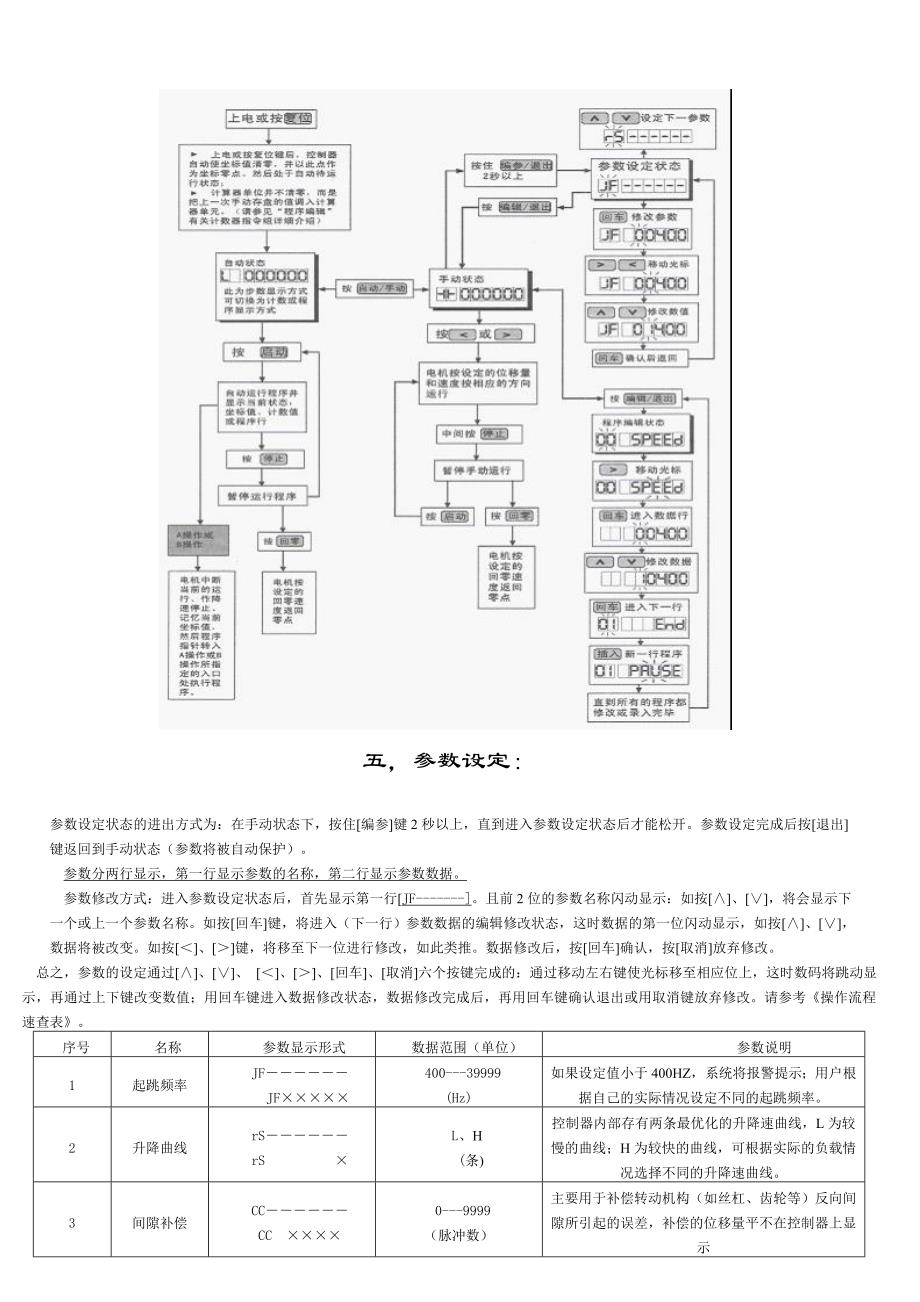 KH可编程控制器说明书_第4页