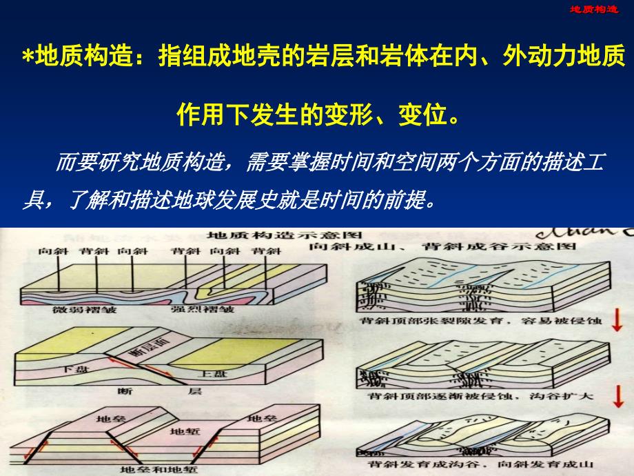 水工地质2(地质构造)_第3页