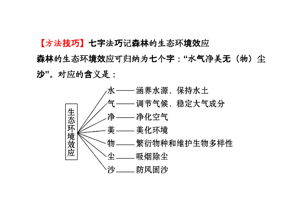 2017高考一轮复习——15森林的开发和保护、以亚马孙热带雨林为例_第4页