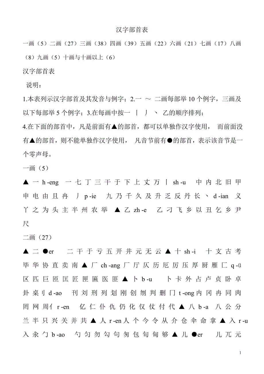 汉字部首表_第1页