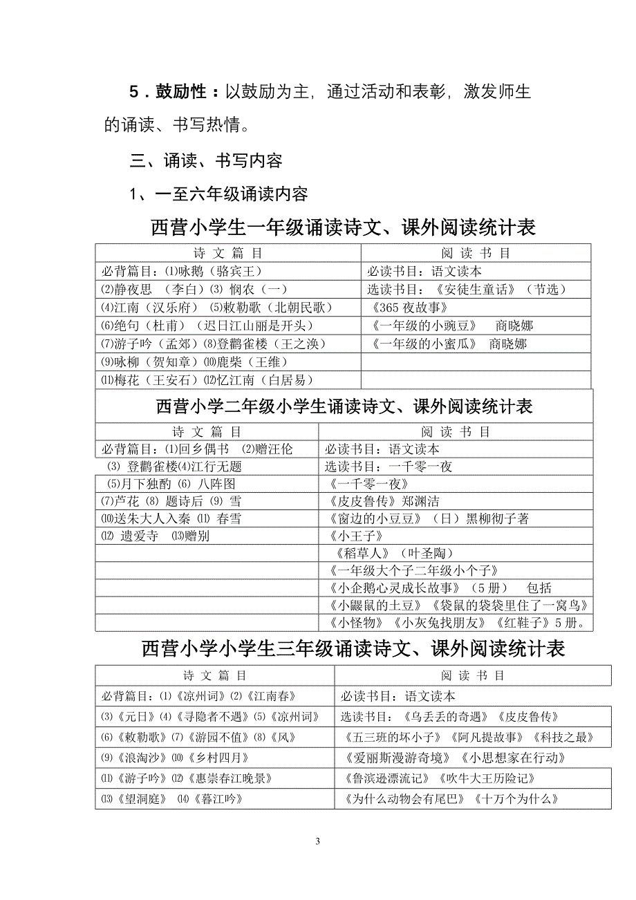 西营小学整体推进“读好书写好字”活动实施意方案_第3页