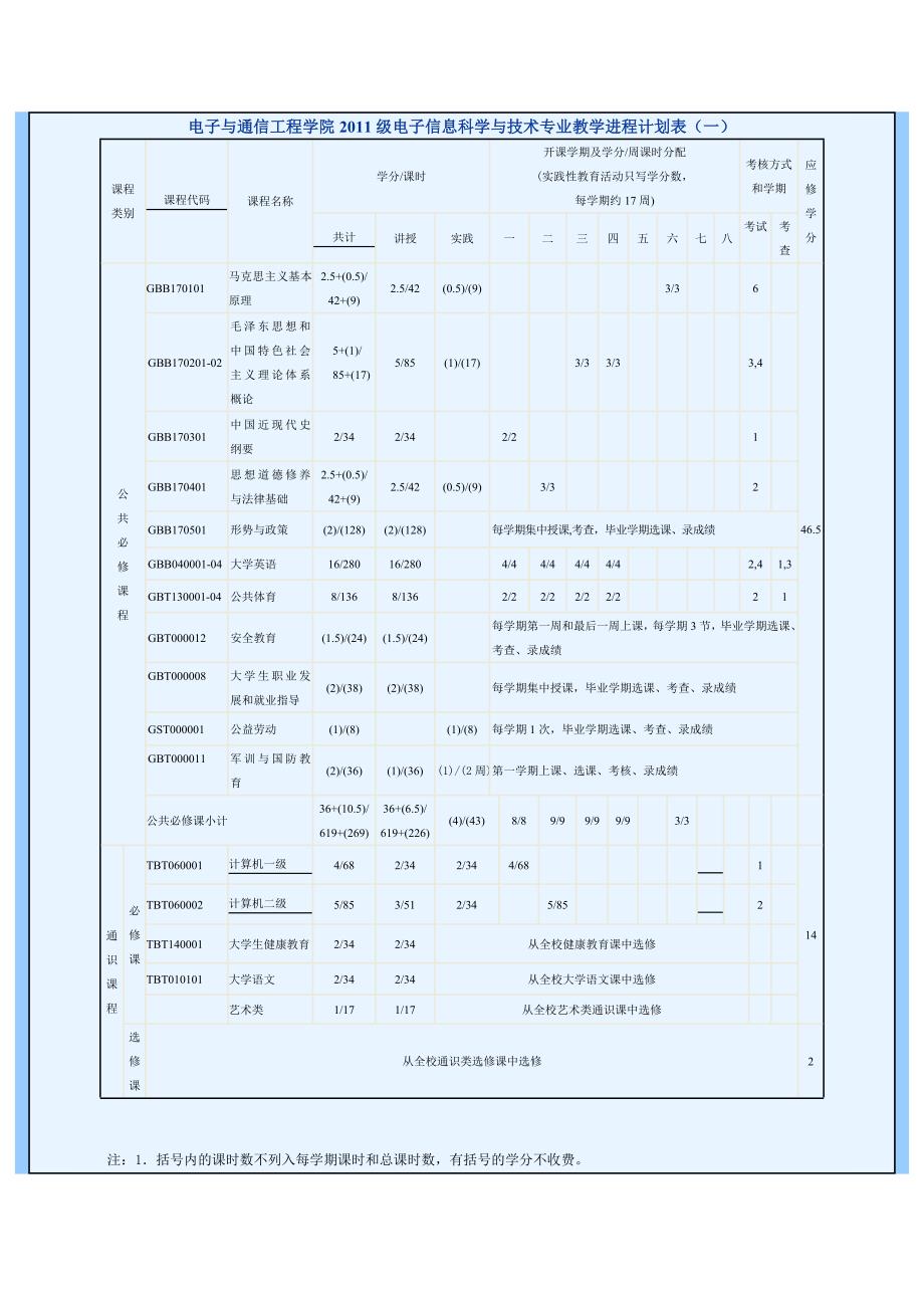 玉林师范通信工程培养方案_第3页