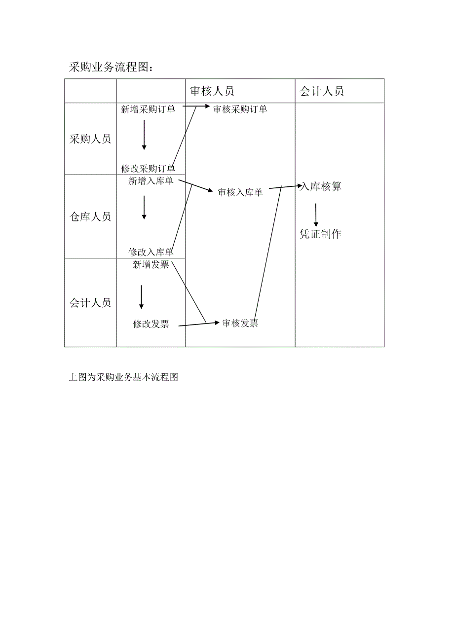 金蝶KIS专业版教材_第3页