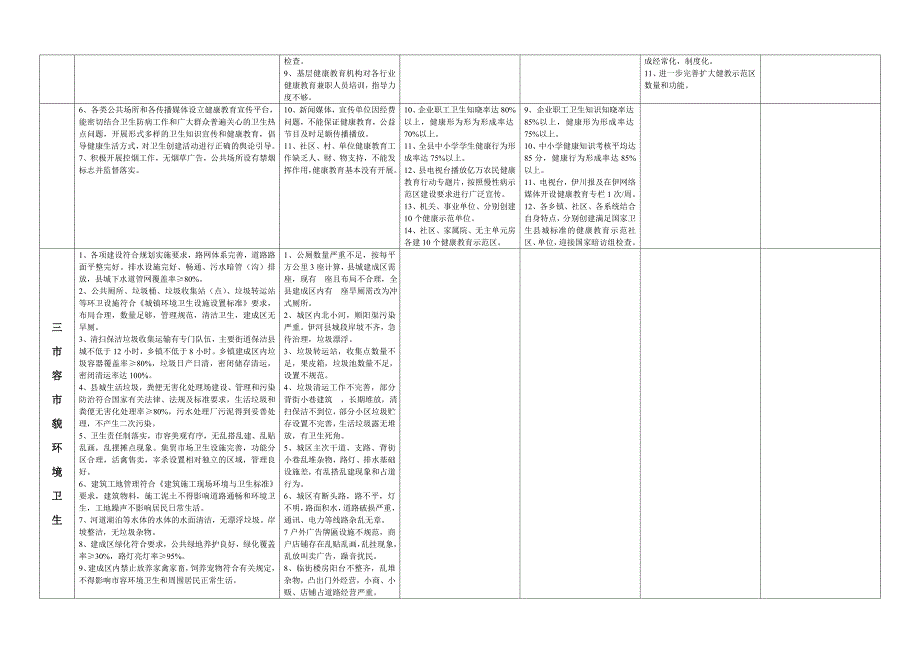 创建国家卫生县城任务明细表_第2页