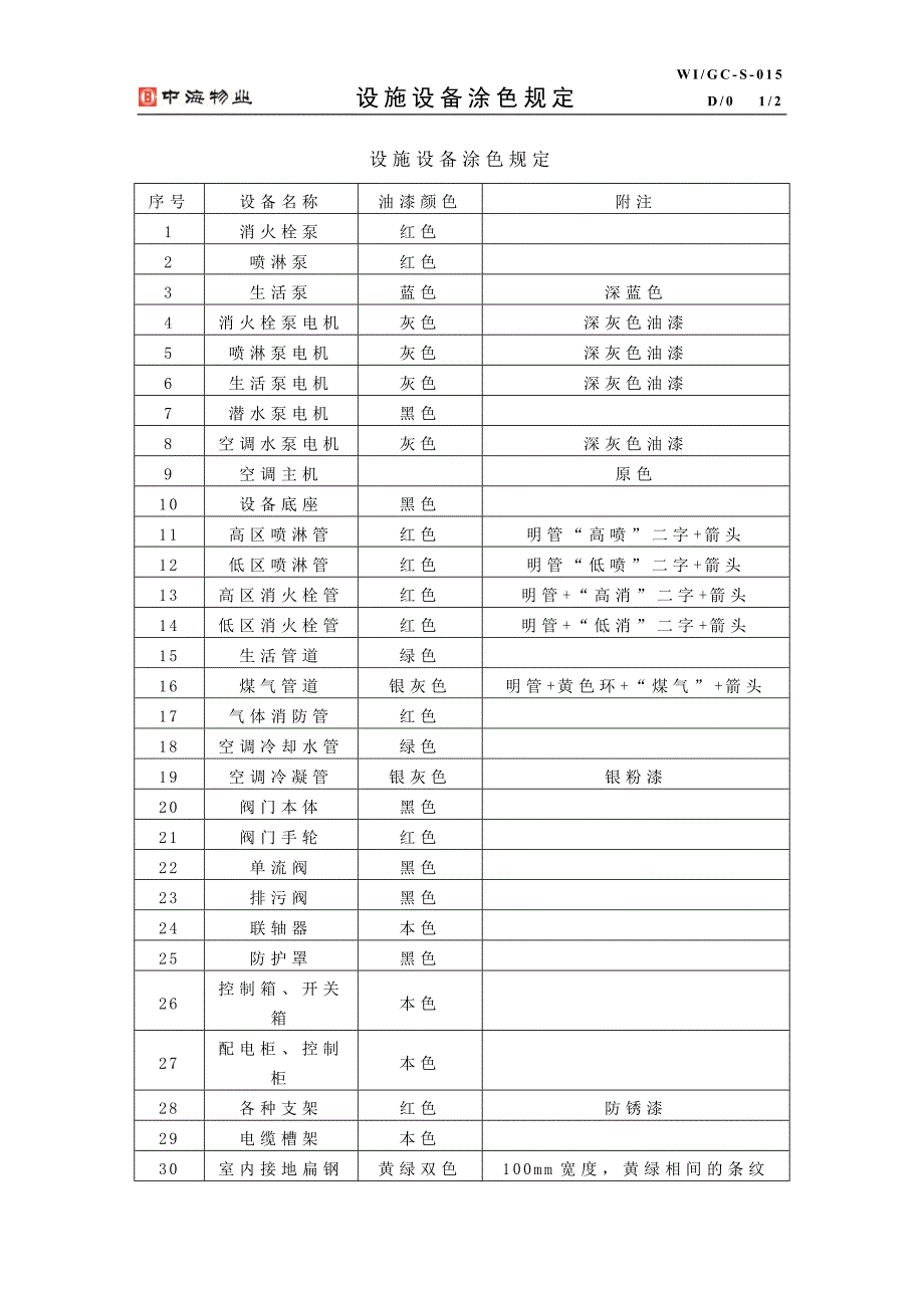 9设施设备涂色规定_第1页