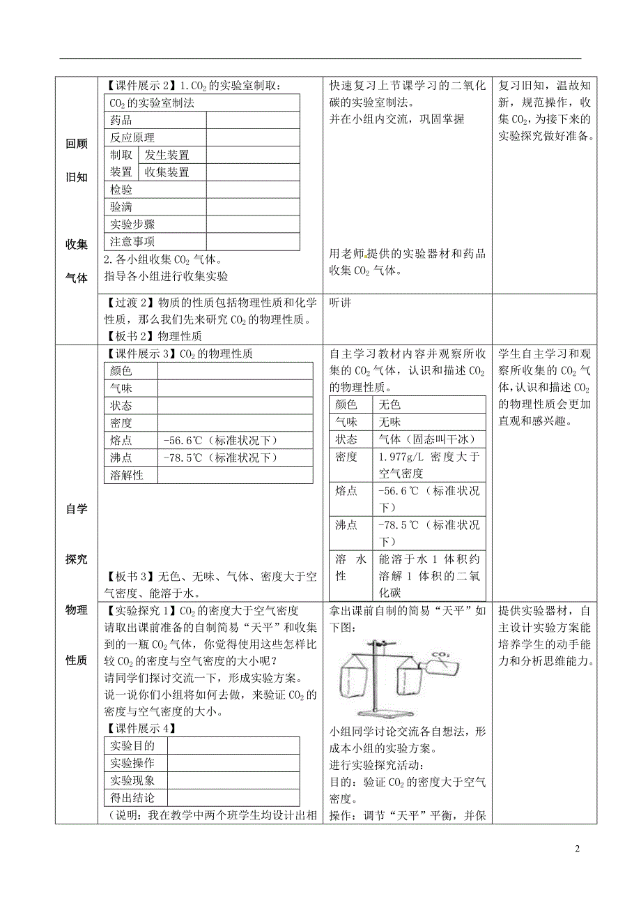 九年级化学全册第六单元燃烧与燃料第三节大自然中的二氧化碳(第二课时)学案_第2页