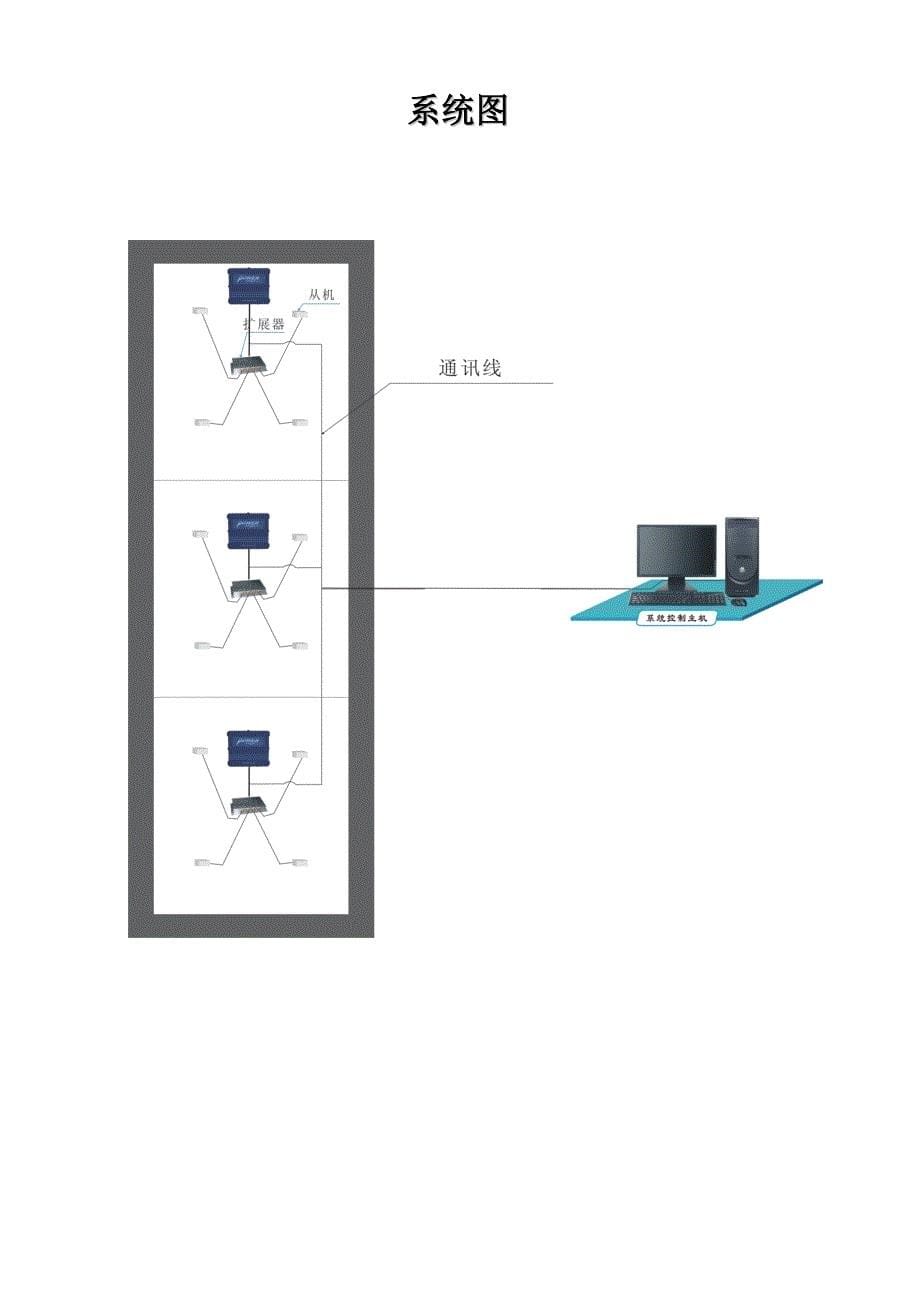 RFID仓储管理系统方案_第5页