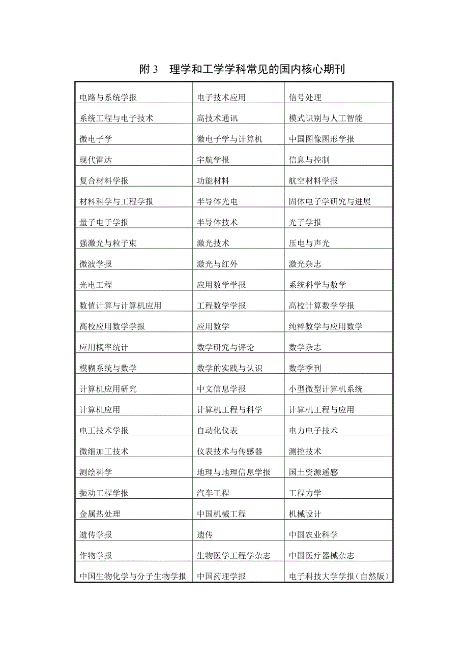 理学和工学学科常见的SCI收录国内期刊_第2页