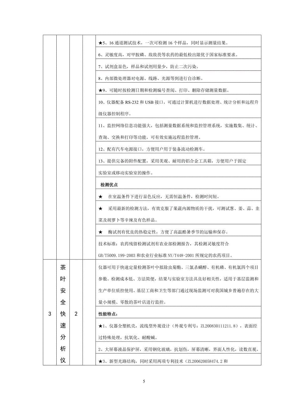 采购农产品快速检测设备和农产品质量安全追溯系统安装设备项目_第5页