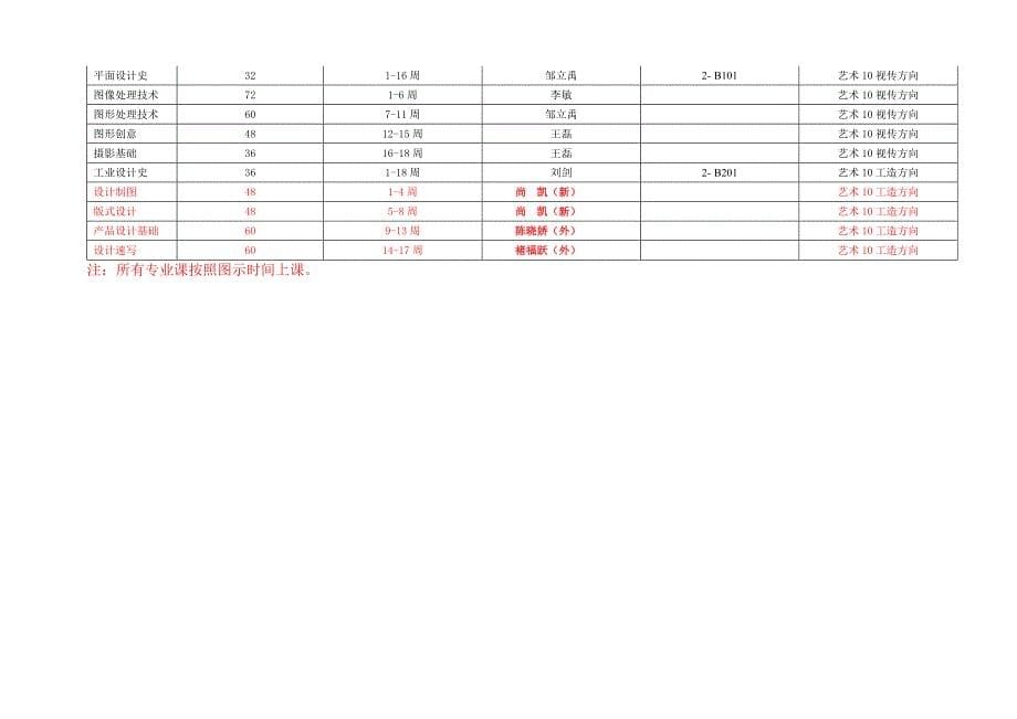 2011-2012学年第一学期艺术设计专业课程表_第5页