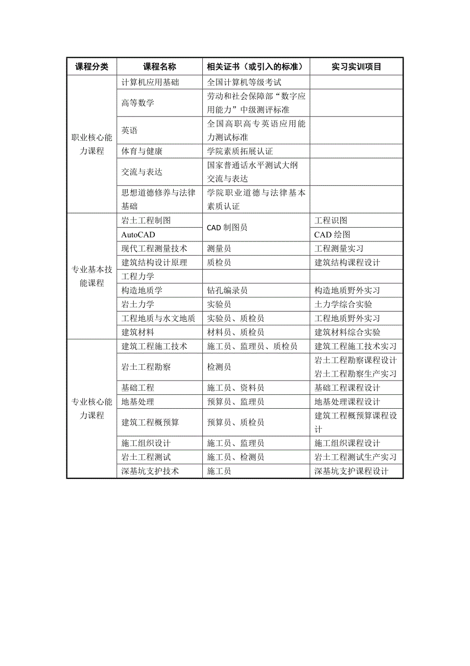 黄河水利职业技术学院岩土工程专业介绍_第4页