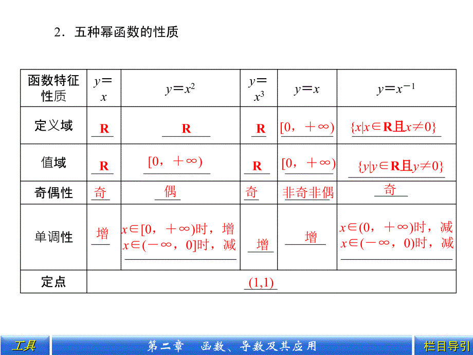 第4课时二次函数与简单的幂函数_第4页