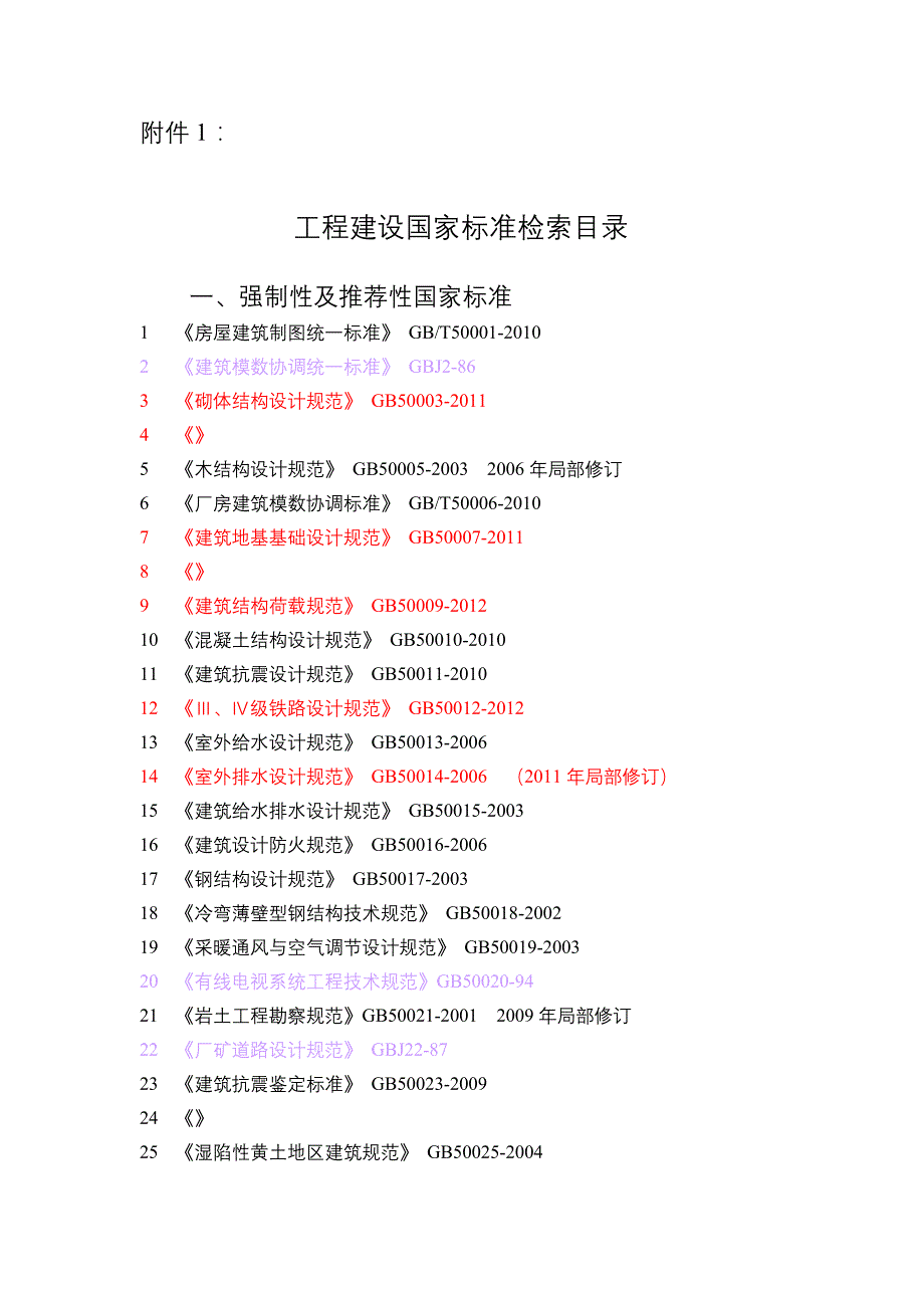 2014年4月最新的标准规范_第1页