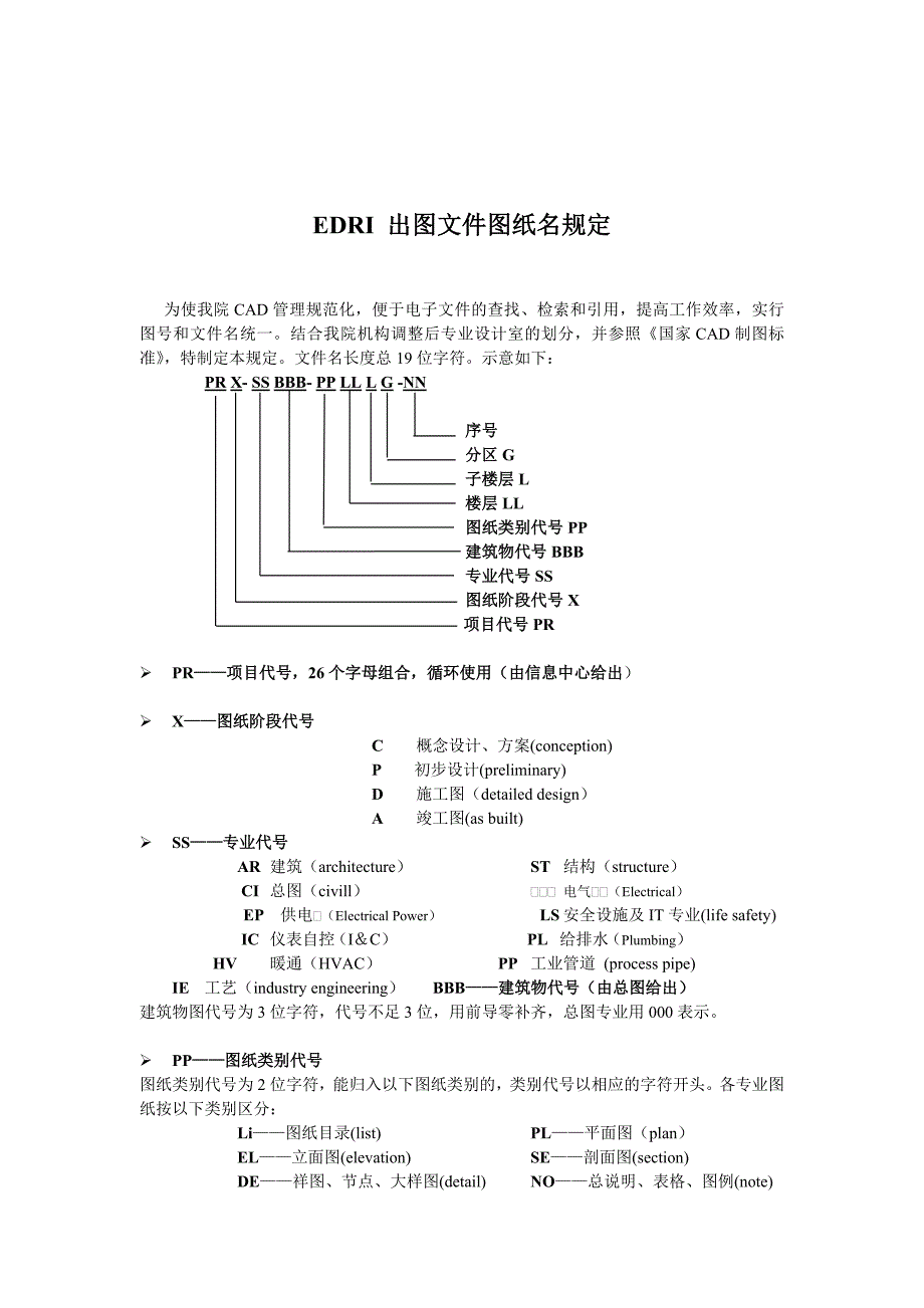 CAD出图文件命名规定_第1页