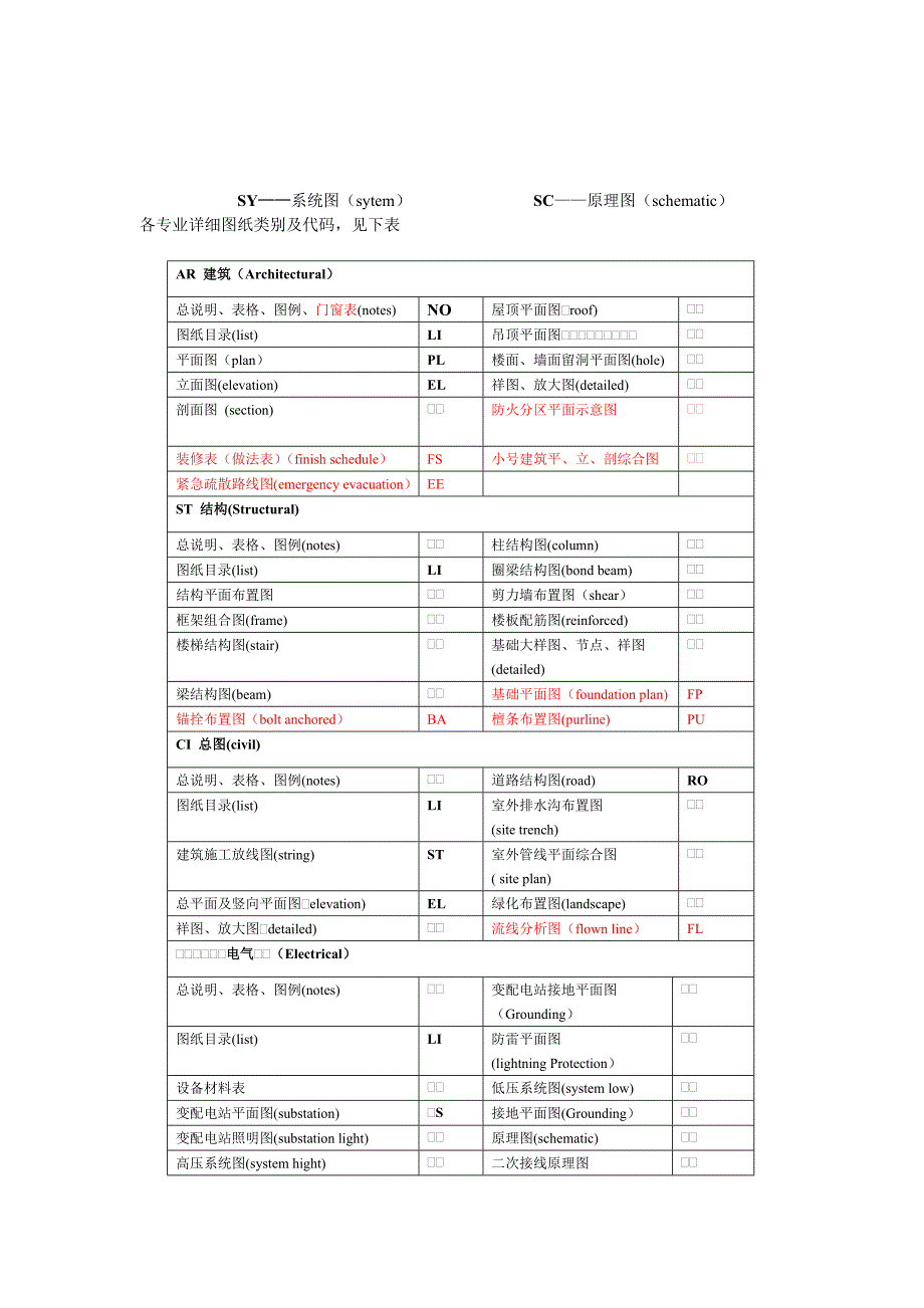 CAD出图文件命名规定_第2页