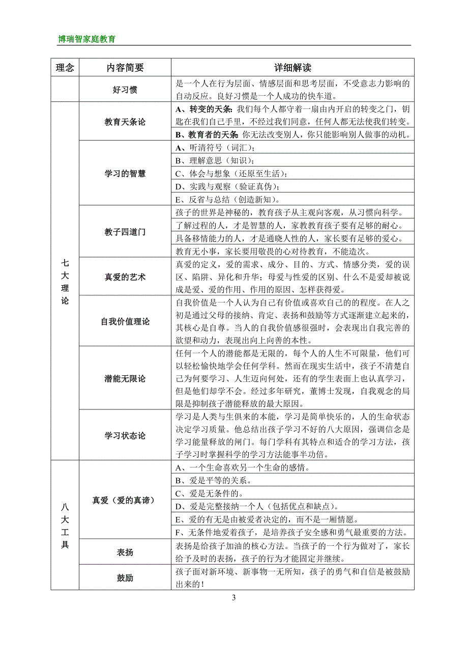 董进宇博士家庭教育经典语录(表格)_第3页