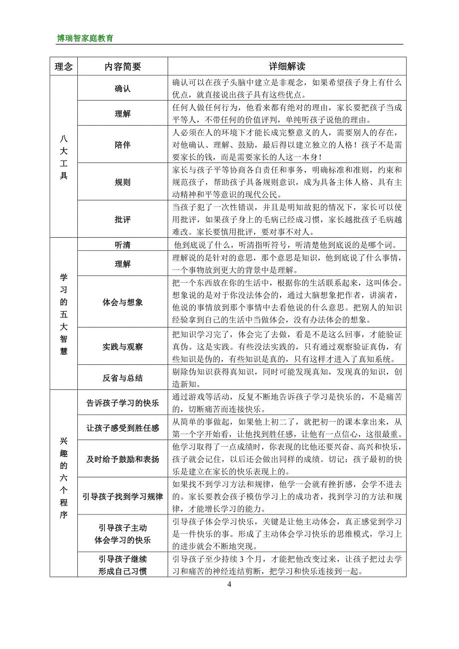 董进宇博士家庭教育经典语录(表格)_第4页