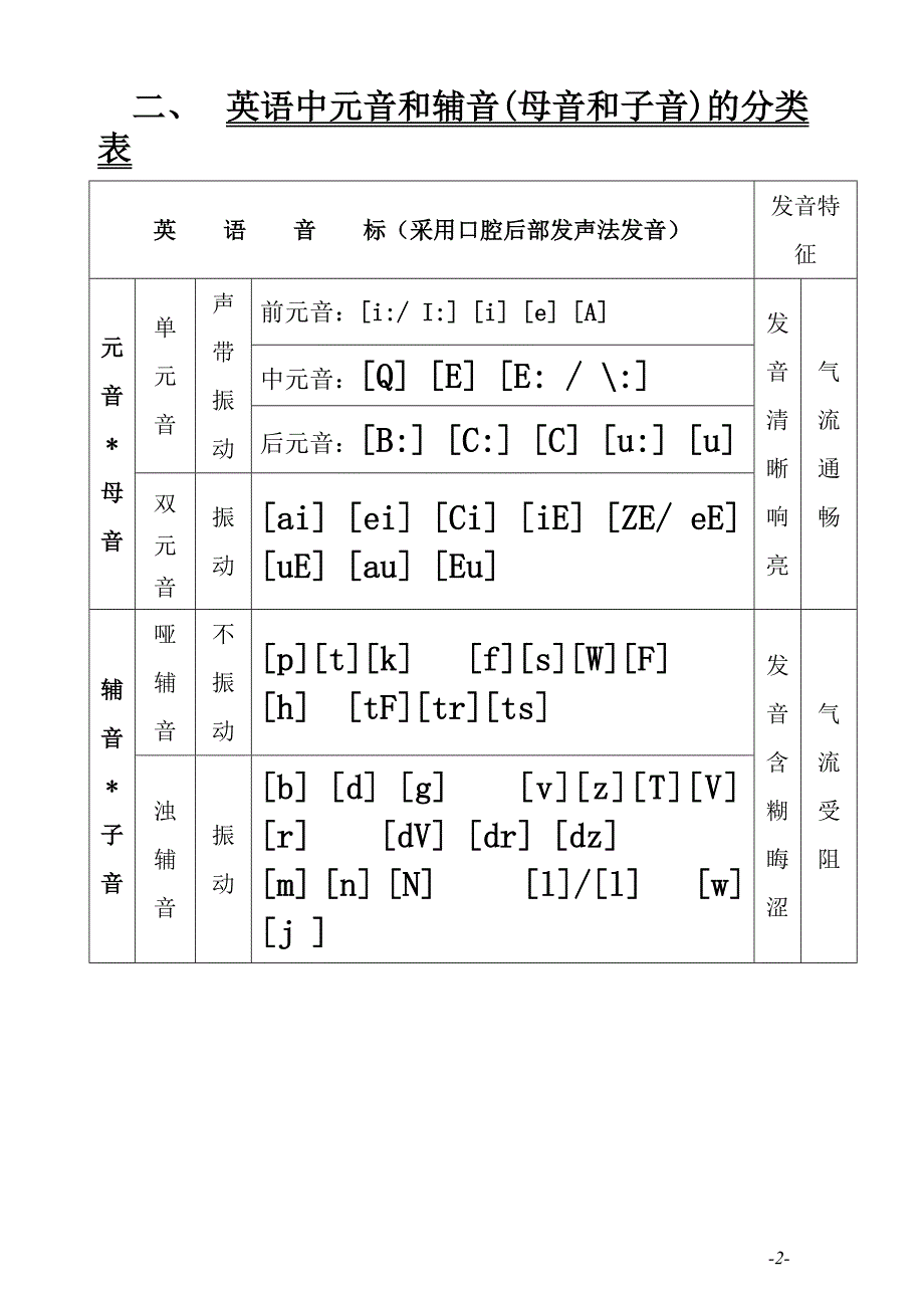 英语音标表发音规律记忆口诀_第2页