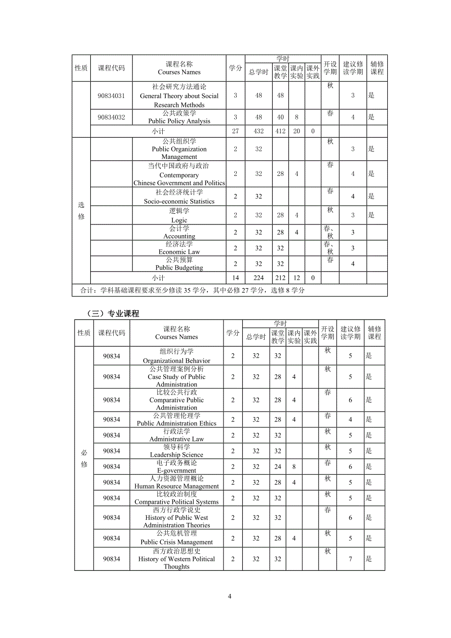 2013行政管理专业培养方案(公管院)_第4页